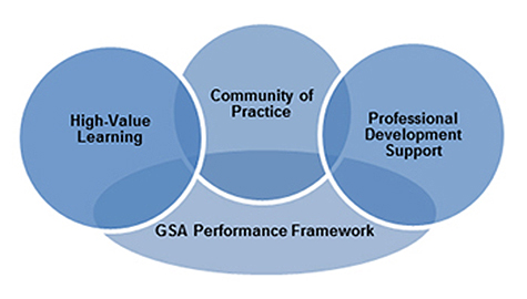 426208-gsaperformanceframework-data GSA Performance Framework