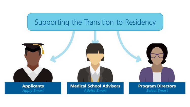 Transition to Residency Slide Transition to Residency Slide