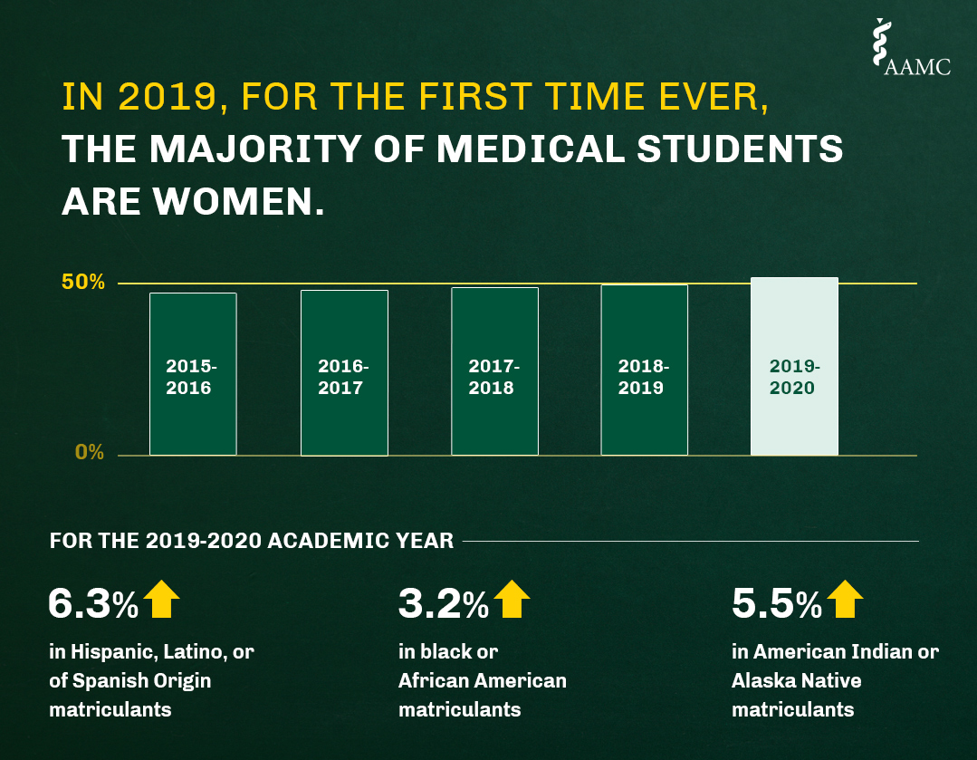 2019 FACTS Data chart