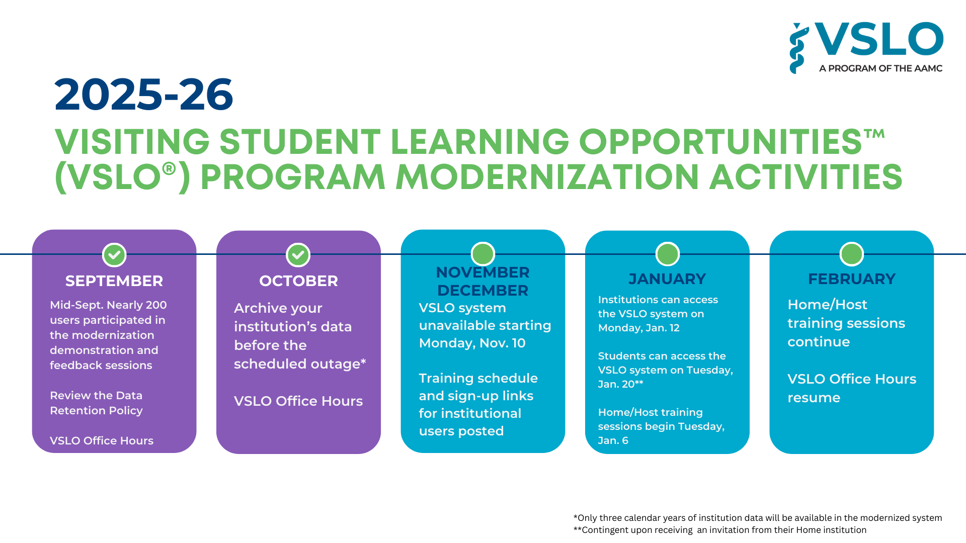 Updated VSLO Institution Modernization Schedule