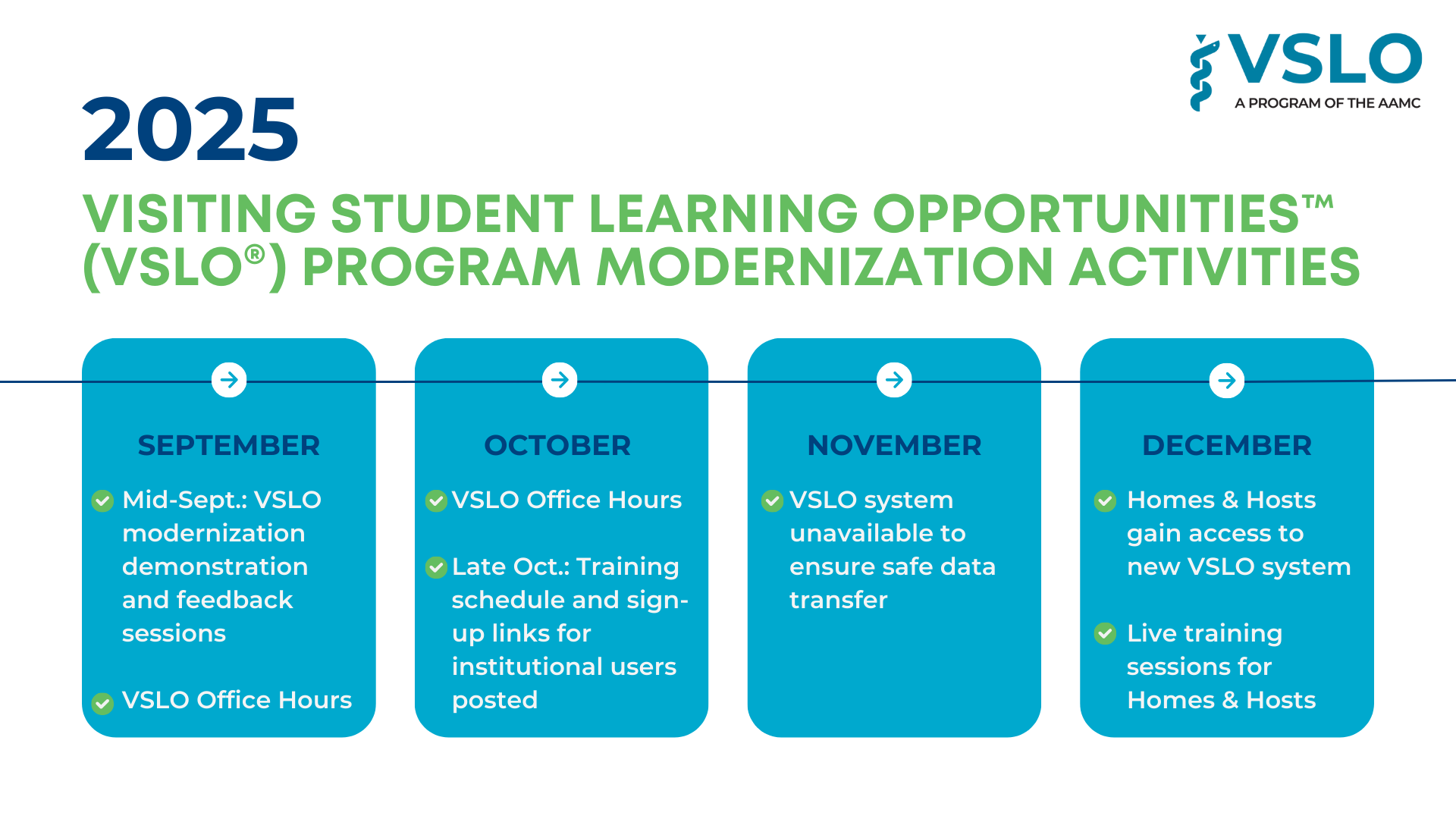 VSLO system modernization schedule for institutions.