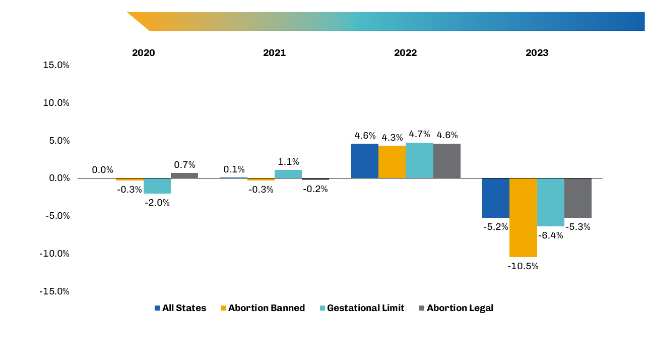 Training Location Preferences of U.S. Medical School Graduates Post