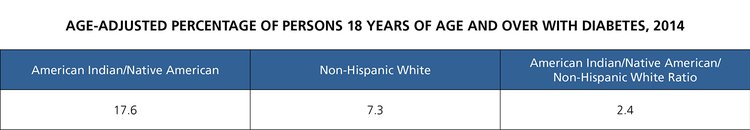 Centers for Disease Control and Prevention, 2016. Summary Health Statistics: National Health Interview Survey: 2014.