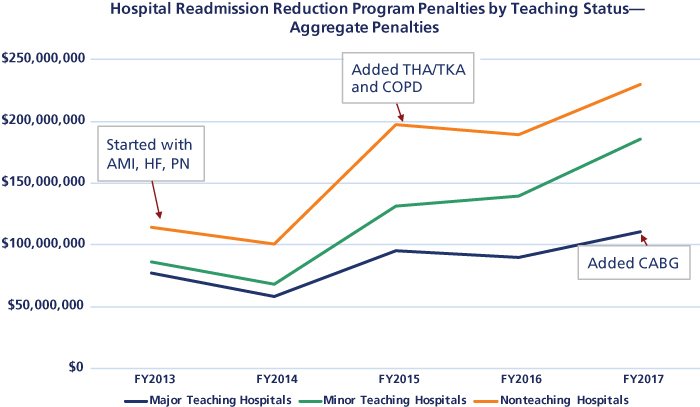 16-09-04-AAMCNews-graph3.jpg 16-09-04-AAMCNews-graph3.jpg