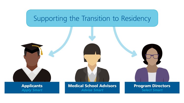 aamc-news-supporting-the-transition-residency-article-head.jpg