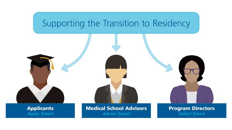 aamc-news-supporting-the-transition-residency-article-head.jpg aamc-news-supporting-the-transition-residency-article-head.jpg