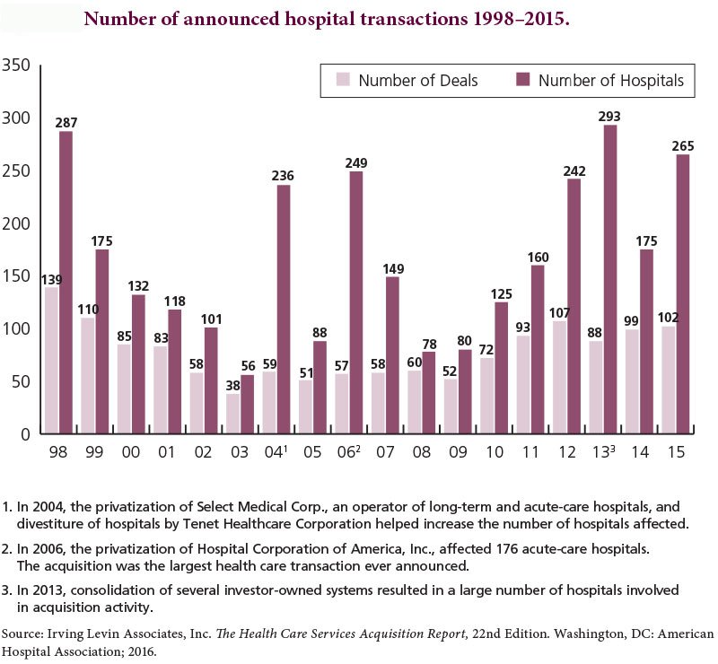 MergerAcquisition_inline_chart2.jpg