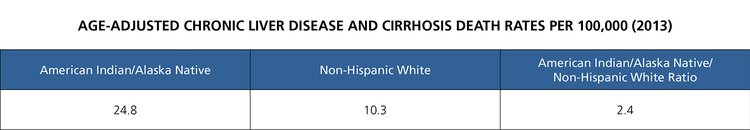 Centers for Disease Control and Prevention, 2014. Deaths: Final Data for 2013.