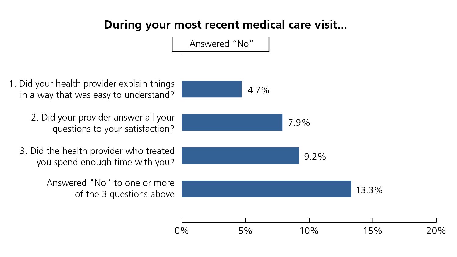 aamcnews-medical-visit-datachart.jpg