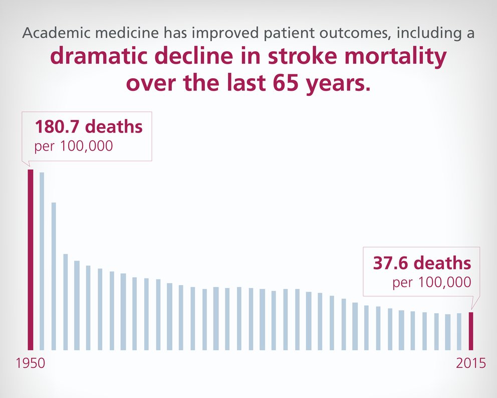 Stroke treatment graph