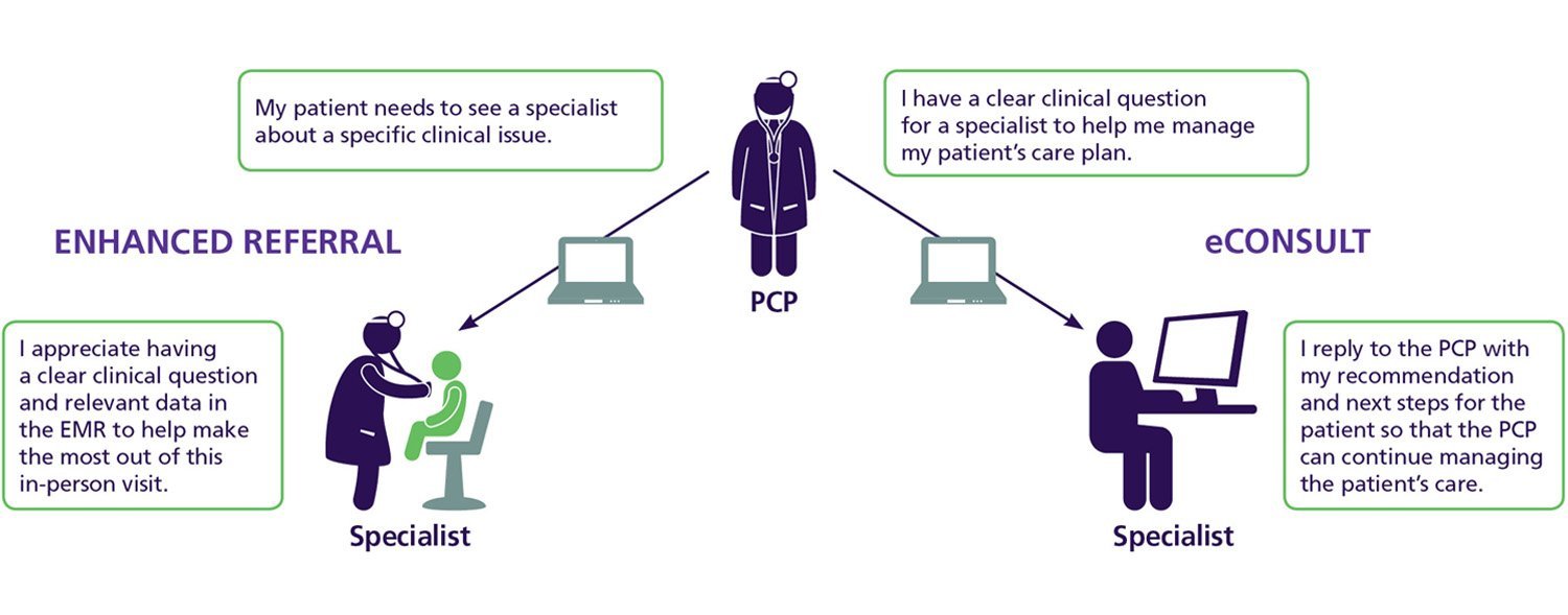 aamc-news-core-article-header.jpg__1500x589_q85_crop_subsampling-2_upscale.jpg specialist communications chart