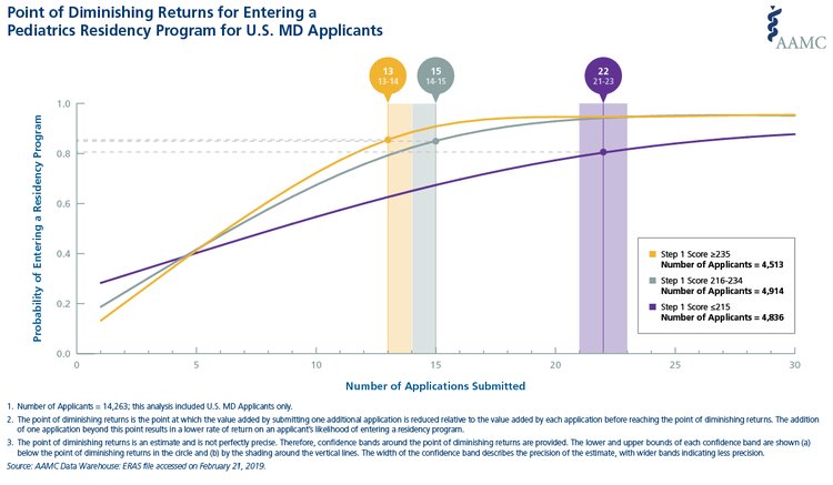 aamc-2019-diminishing-returns-md-pediatrics.png aamc-2019-diminishing-returns-md-pediatrics.png