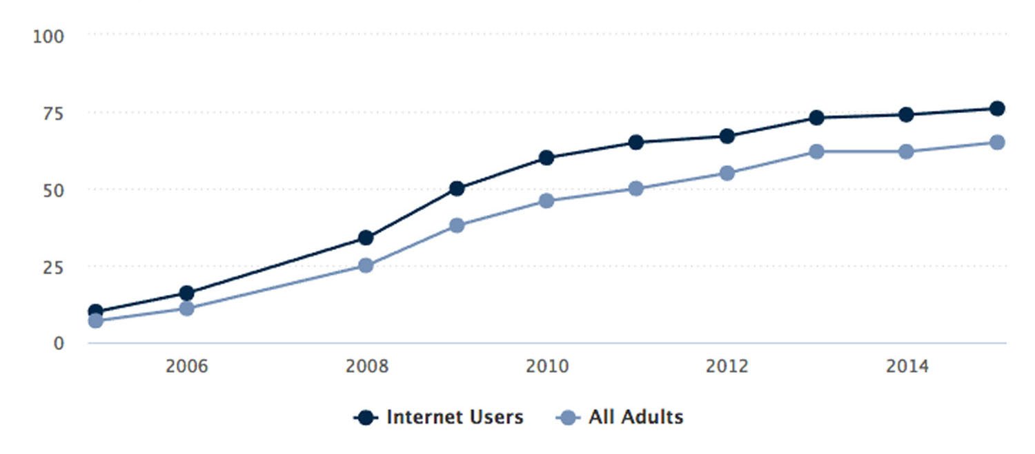 aamc-news-article-social-network-useage.jpg