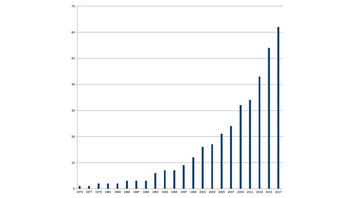 aamc-news-health-humanities-growth-chart.jpg