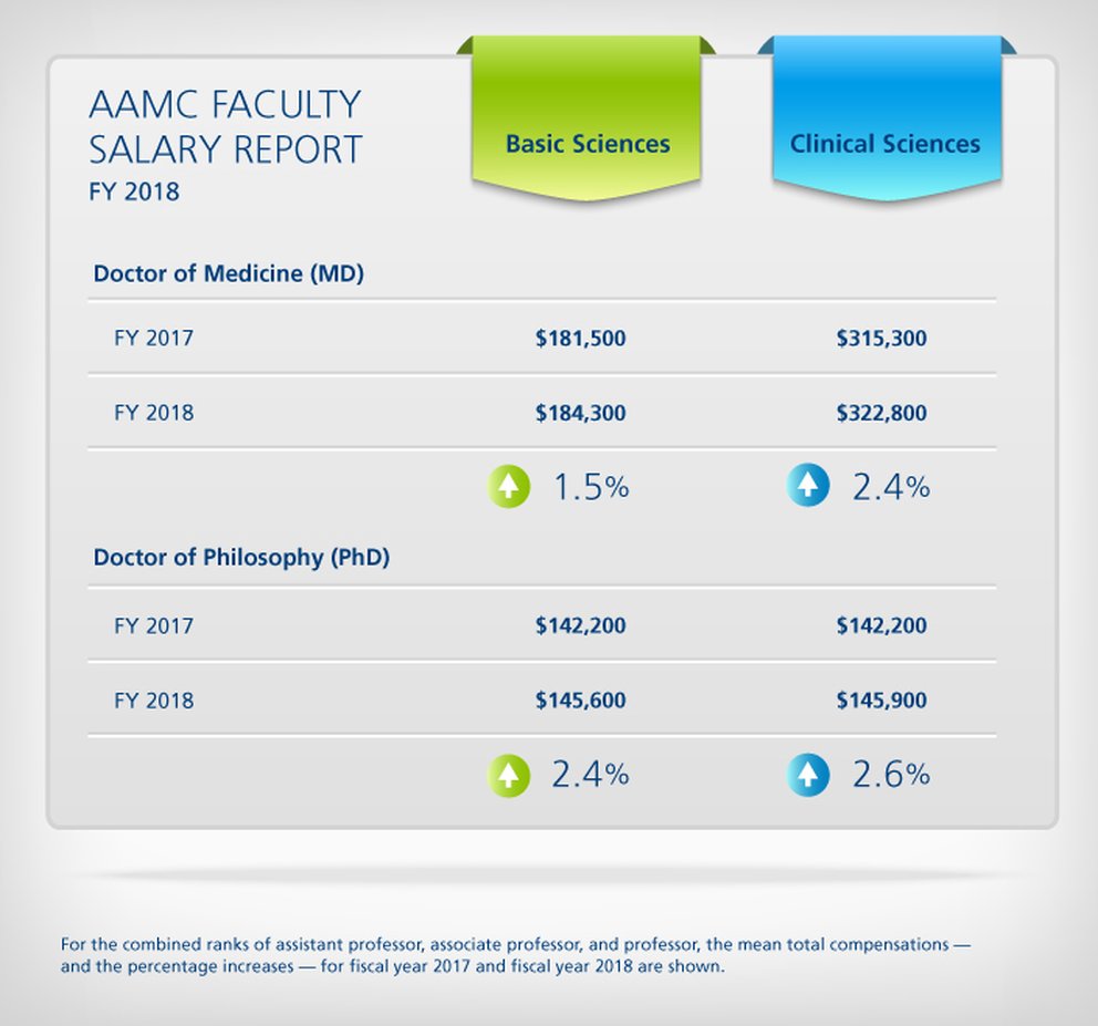 Faculty-Compensation-FINAL.jpg